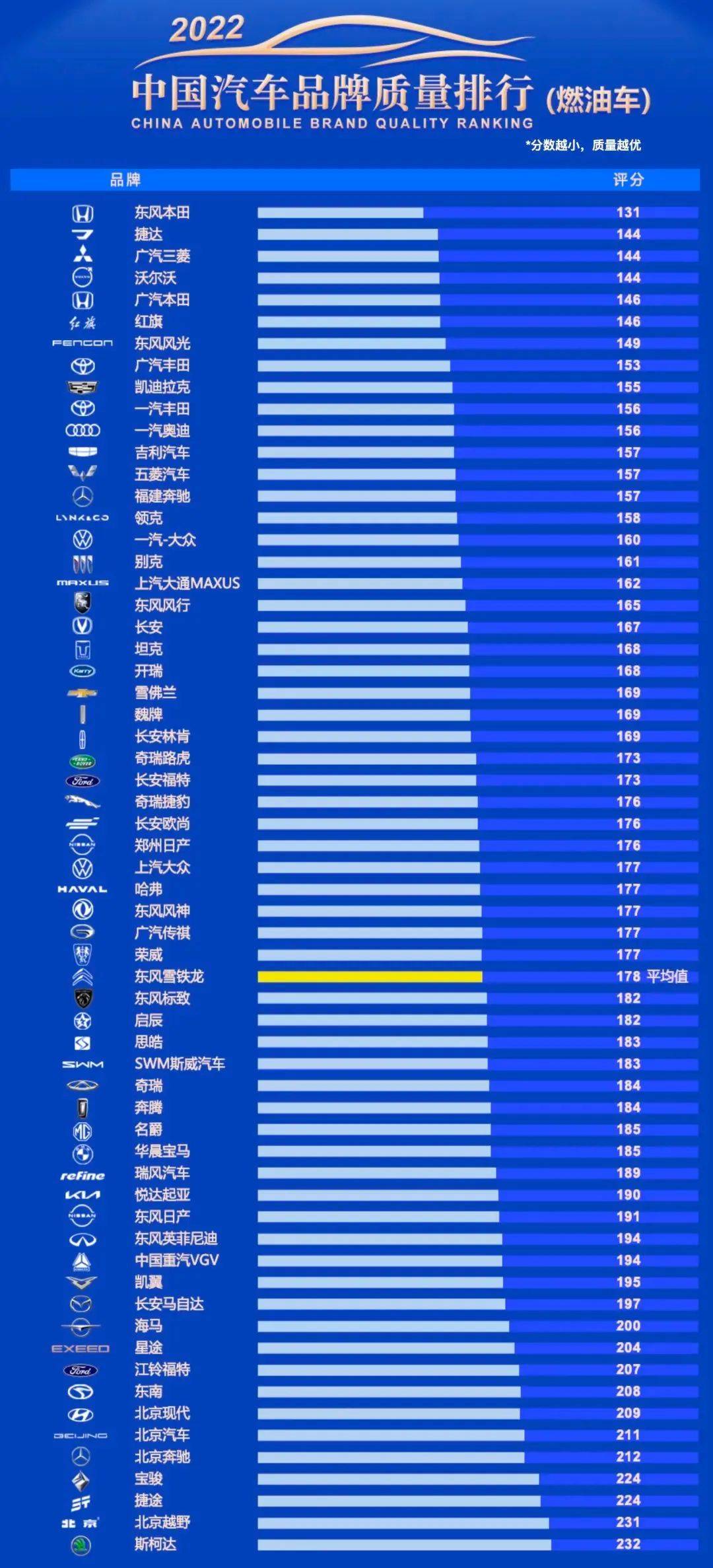 2022年中国汽车品牌质量排行榜公布欧宝平台(图1)