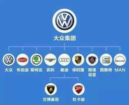 看1遍就明白了最详细的各大汽车集团旗下汽车品牌欧宝平台(图3)