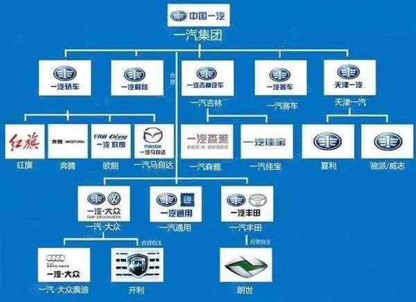 看1遍就明白了最详细的各大汽车集团旗下汽车品牌欧宝平台(图15)