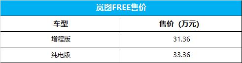 欧宝平台岚图FREE上市 增程版售3136万元纯电版售3336万元(图1)