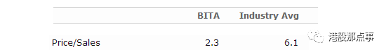欧宝平台易车网（NYSE：BITA）：一个值得重估的中概股小透明(图10)