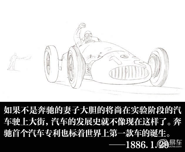 维基体育手绘汽车诞生130年的蜕变 迎接智能时代(图3)