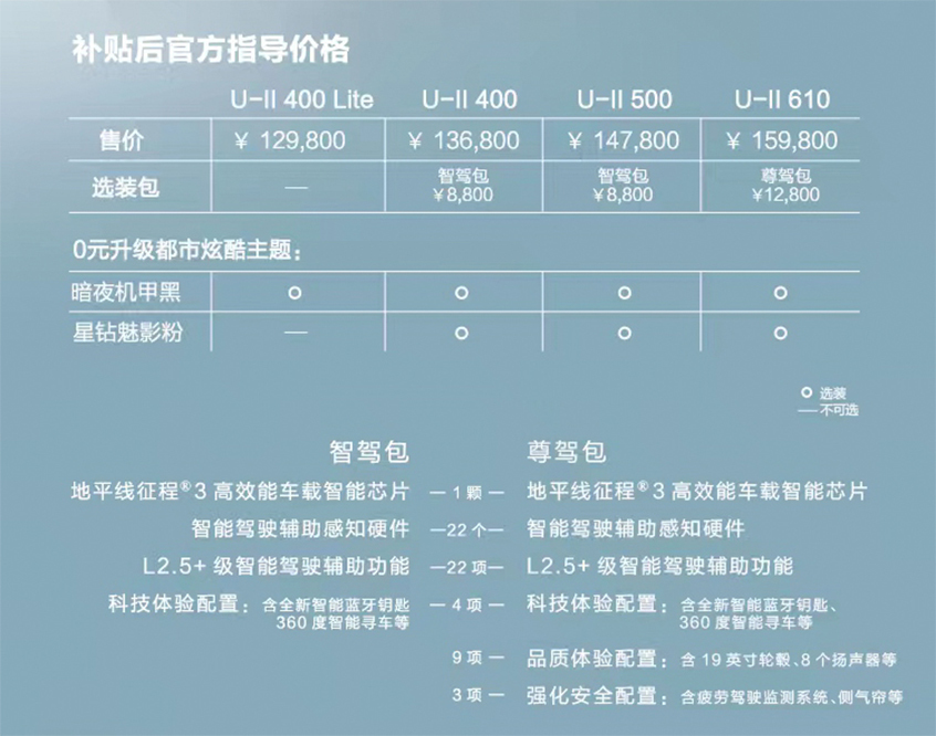 维基体育官方网站：哪吒U-Ⅱ正式上市 补贴后售1298万元起(图1)