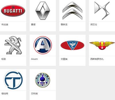 维基体育app：所有车的标志大全和名字100个常见车标大全(图1)